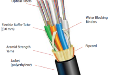 fiber kablo tipleri