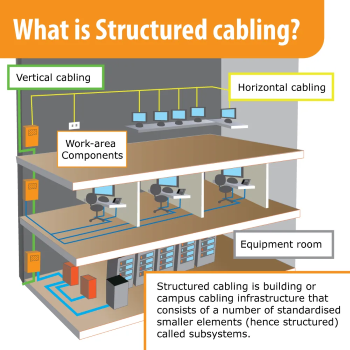 what-is-structured-cable.png
